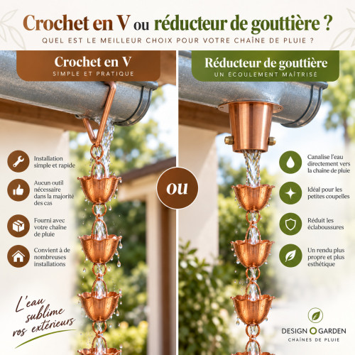Crochet en V ou réducteur de gouttière pour chaîne de pluie ?