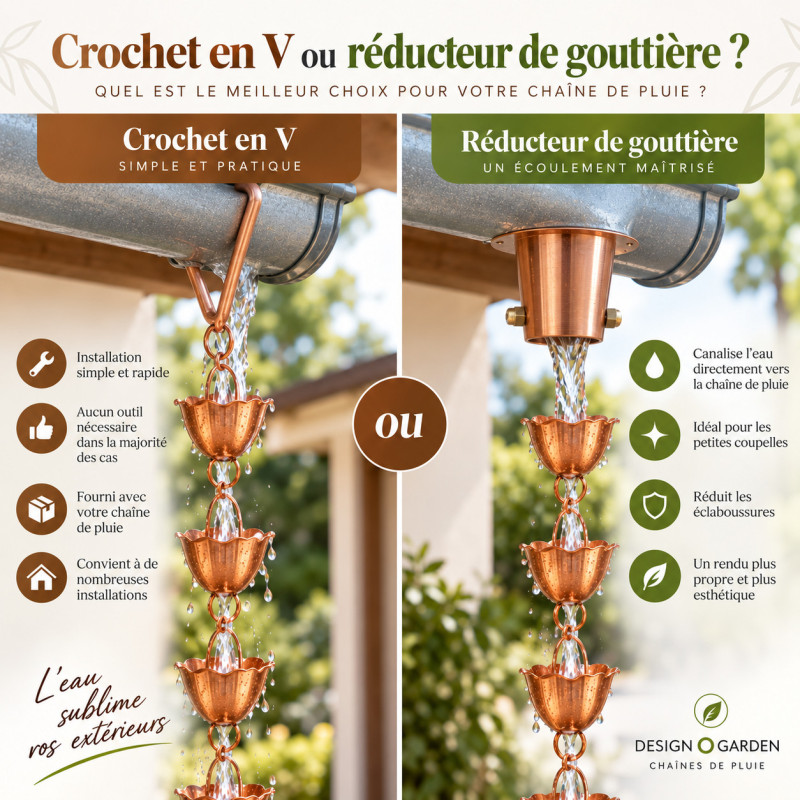 Crochet en V ou réducteur de gouttière pour chaîne de pluie ?