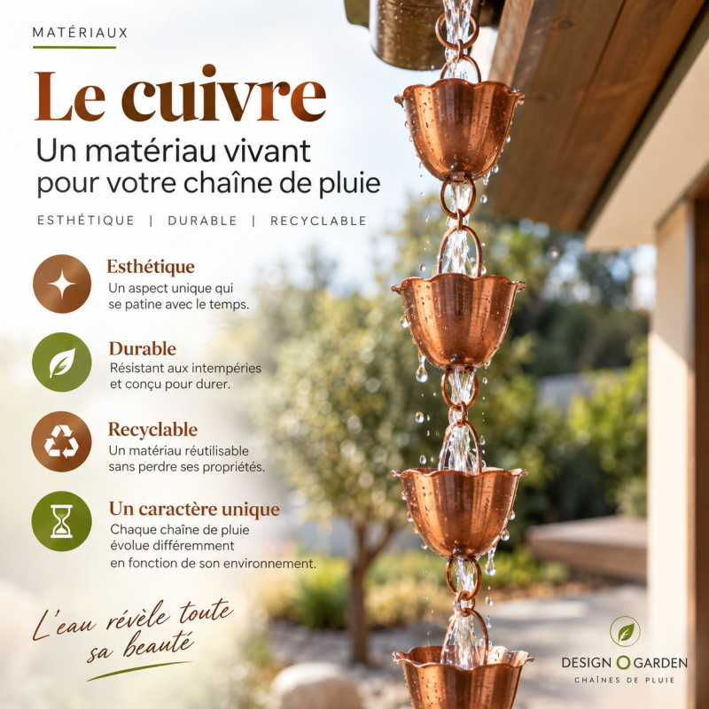 Le cuivre pour les chaînes de pluie : durable, recyclable et esthétique